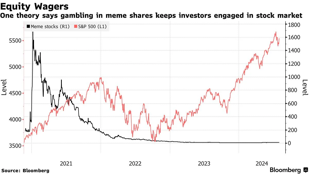 Flutter Entertainment股价走势与博彩行业并购分析图表